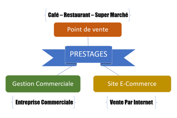 Diagramme